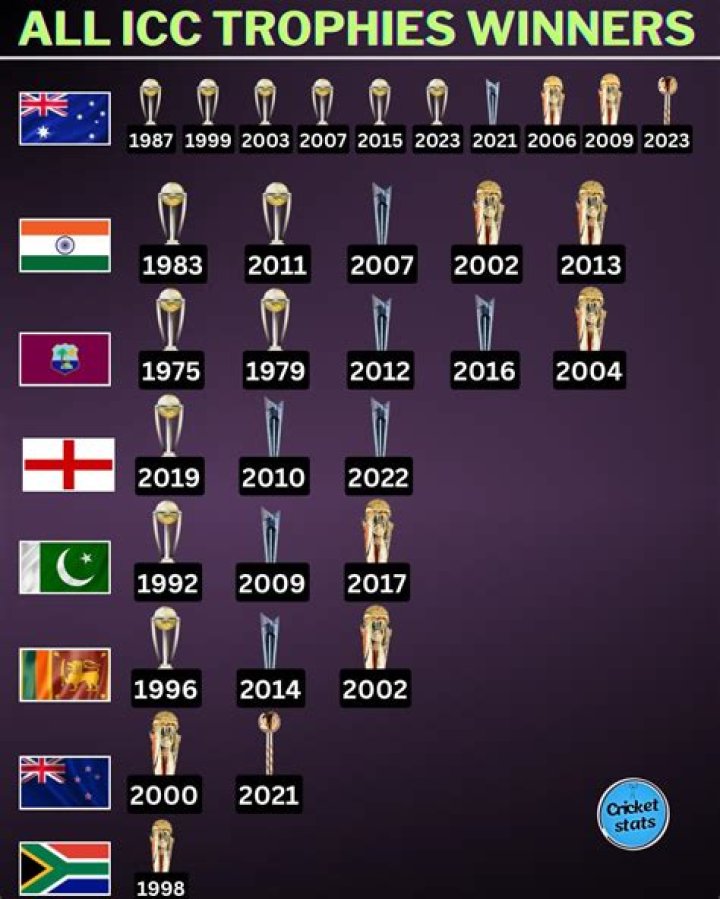 How many titles has Andy Murray won? What is Andy Murray rank?