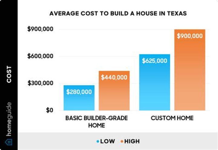 How Much Does It Cost To Build A Donk? – Celebrity