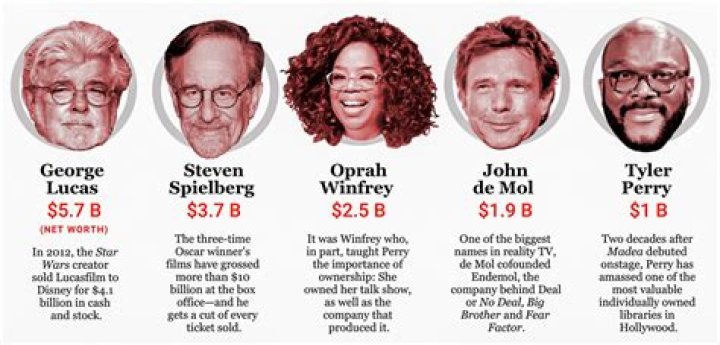 How much is Scott Perry worth? Salary and net worth explored