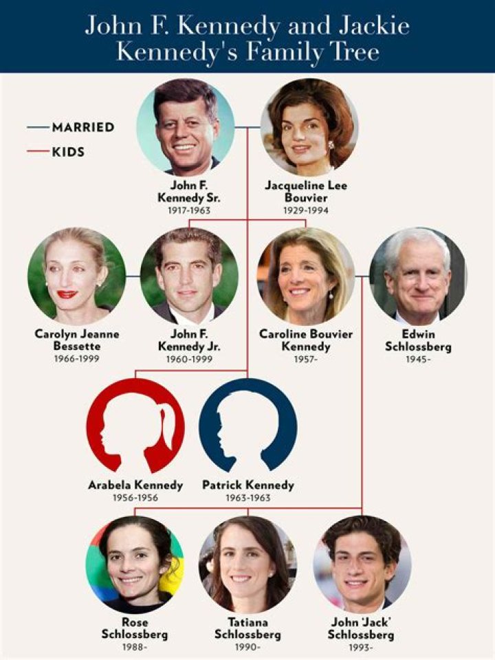 
How Much Money Does John F. Kennedy Jr. Make? Latest Income Salary
