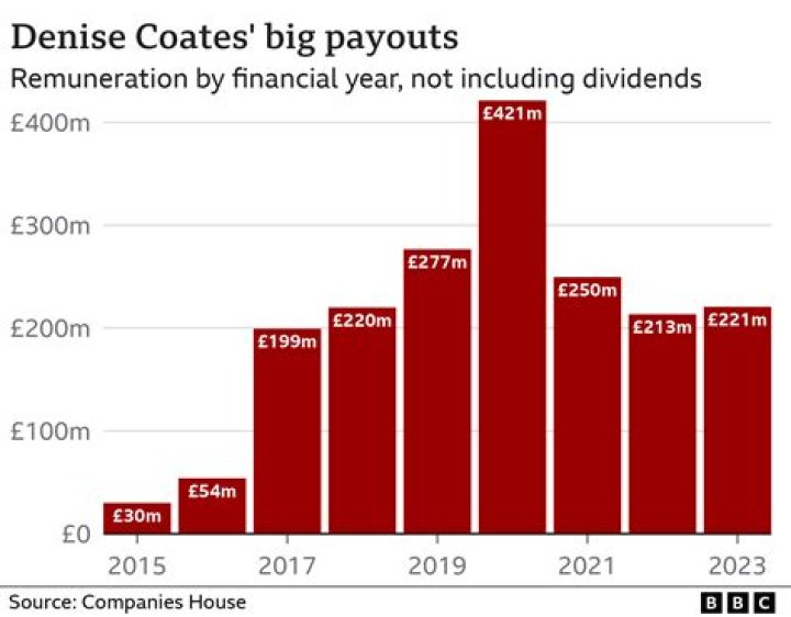 
How Much Money Does Kim Coates Make? Latest Income Salary
