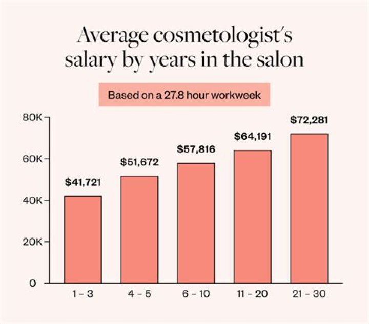 
How Much Money Does Maddie Ziegler Make? Latest Income Salary
