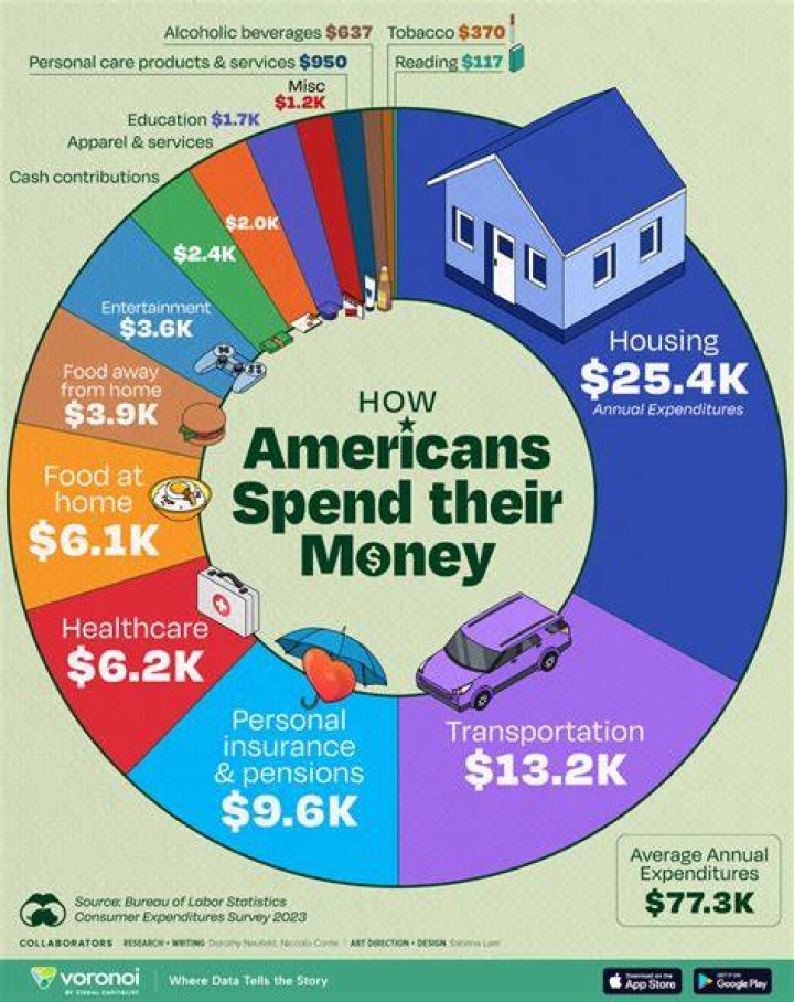 
How Much Money Does Maz Jobrani Make? Latest Income Salary
