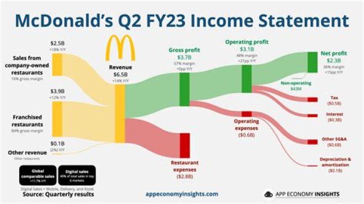 
How Much Money Does MC Hammer Make? Latest Income Salary
