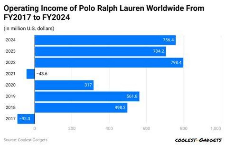 
How Much Money Does Ralph Macchio Make? Latest Income Salary

