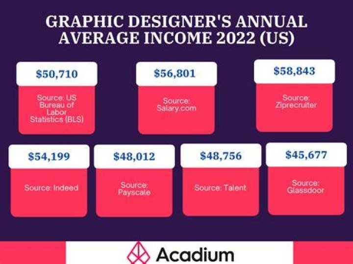 
How Much Money Does Spliff Star Make? Latest Income Salary

