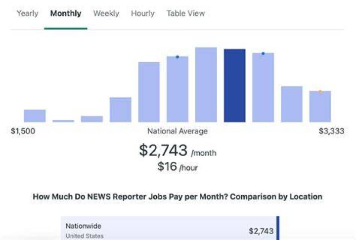 
How Much Money Does Steve Burton Make? Latest Income Salary
