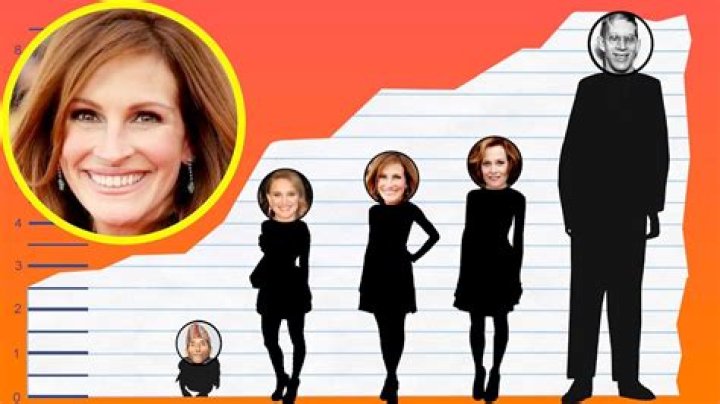 How tall is Julia Roberts?
