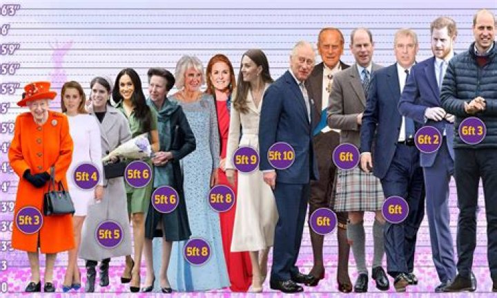 How tall is Prince Andrew, Duke of York?