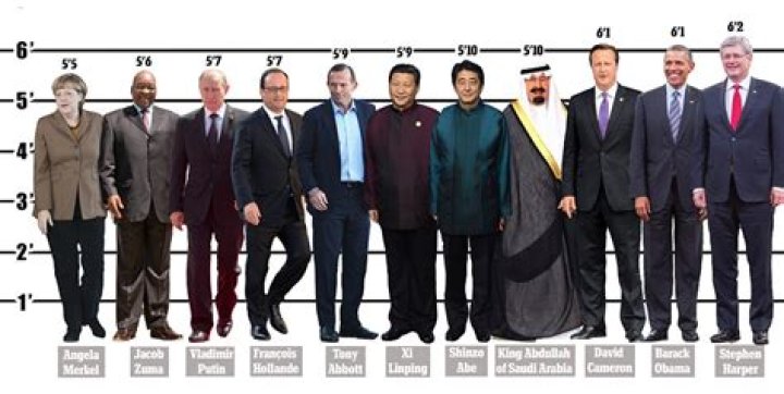 How Tall Is Shinzo Abe?