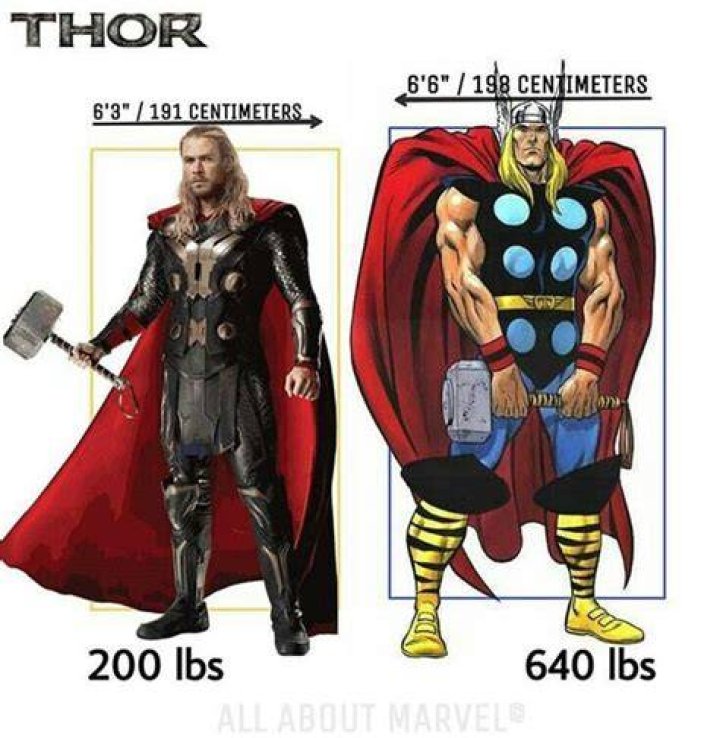 How tall is Thor?