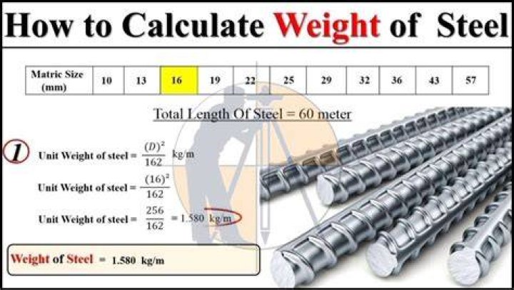 How to calculate weight for Netflix’s ‘Physical: 100’