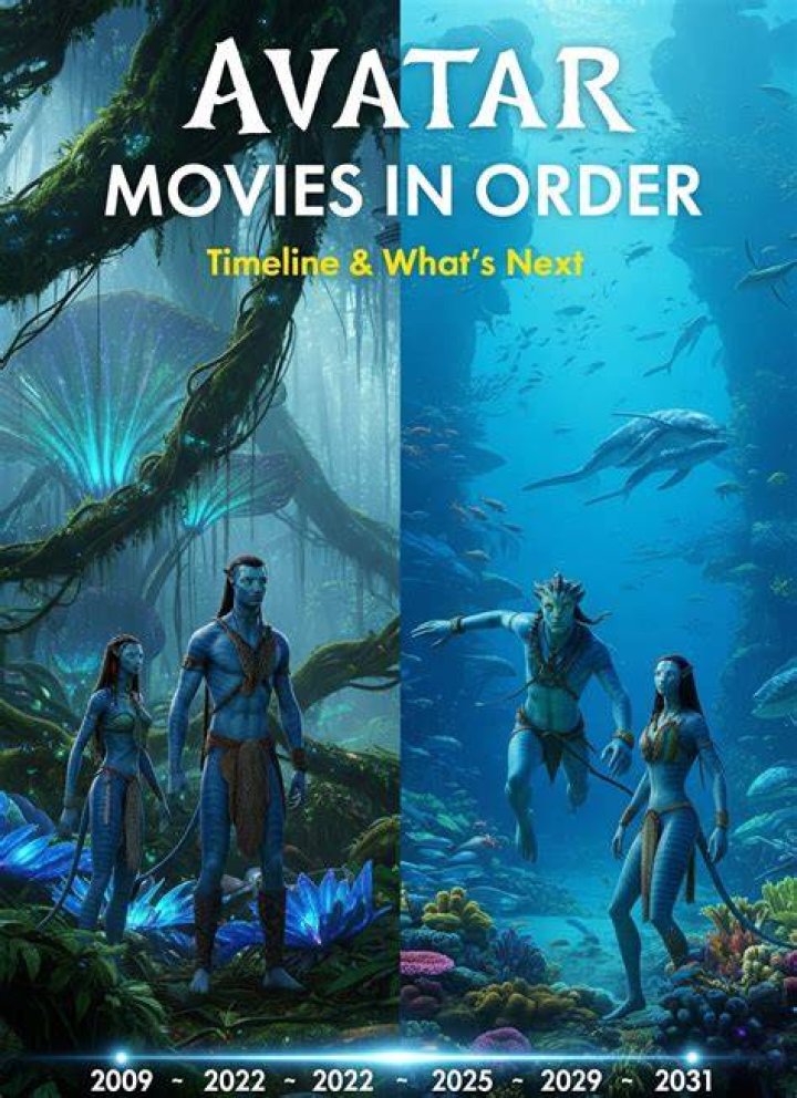 How to watch all ‘Avatar’ movies in order and where to stream them