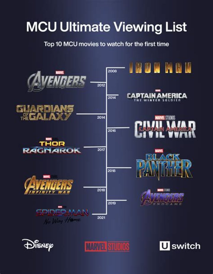 How to watch all the ‘Step Up’ movies in order