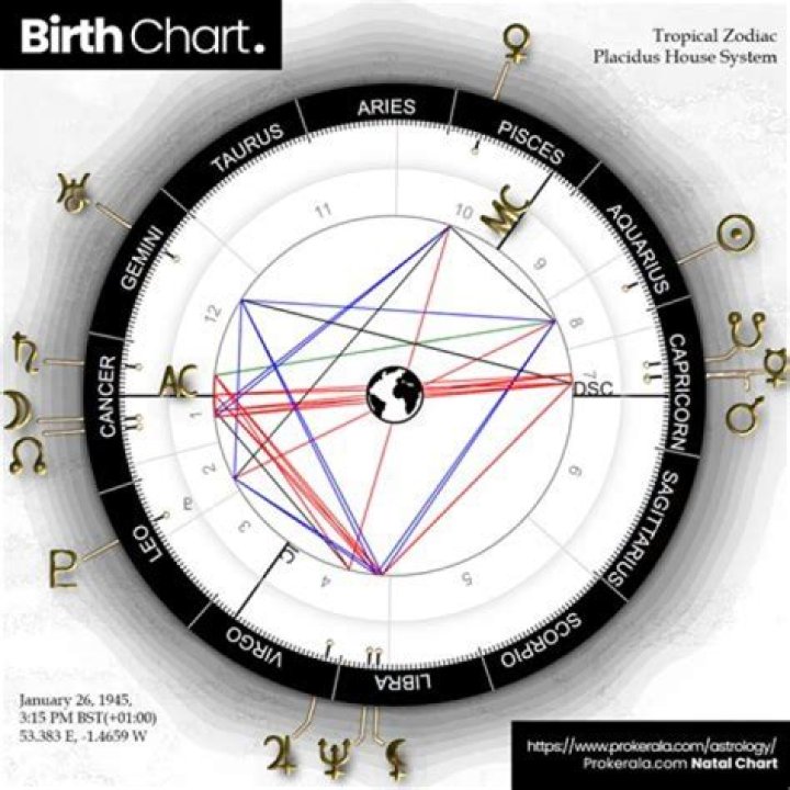 Ice Spice’s birth chart, explained