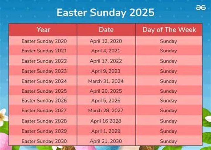 Is Easter Sunday a public holiday in the U.S?