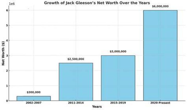Jack Gleeson career earnings and net worth