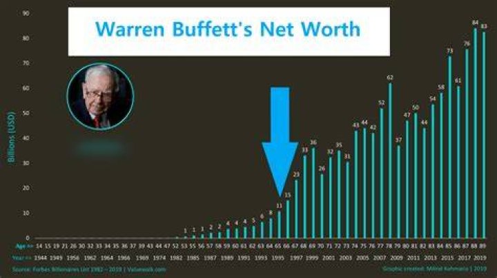 Jack Jeffery salary and net worth at the time of death