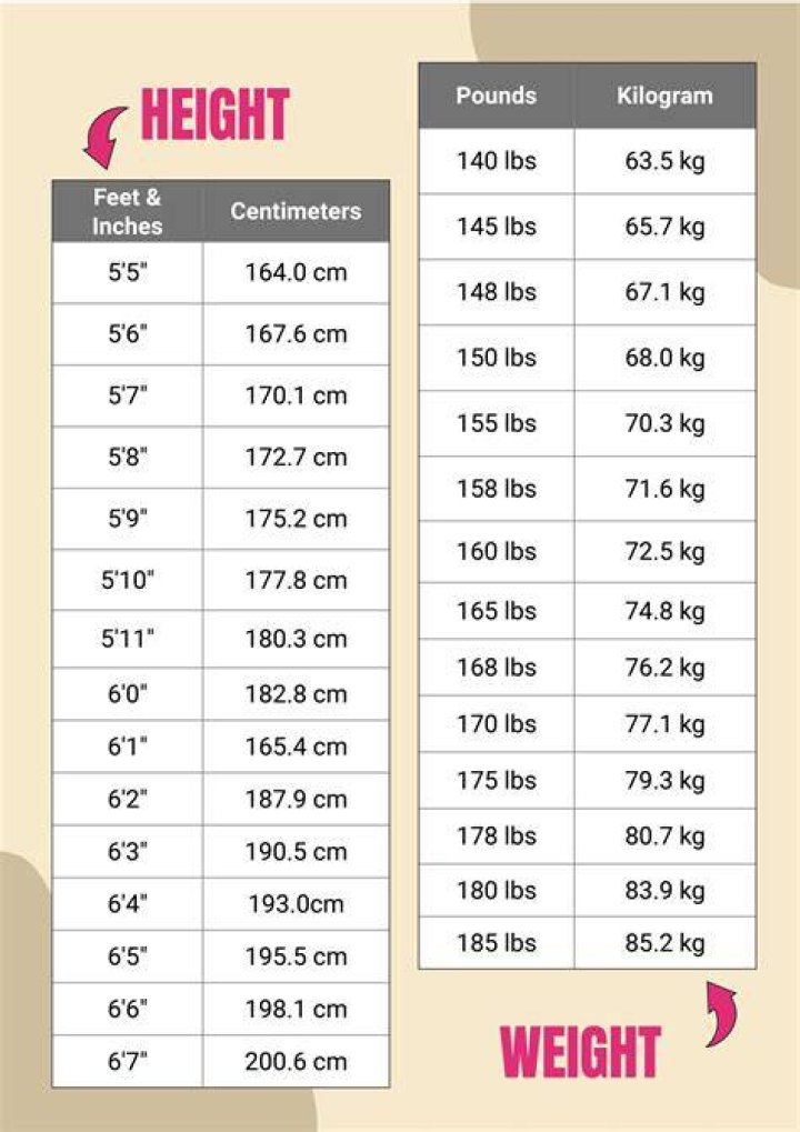 Jaire Alexander height and weight – Measurement in meters, feet, KG and Ibs
