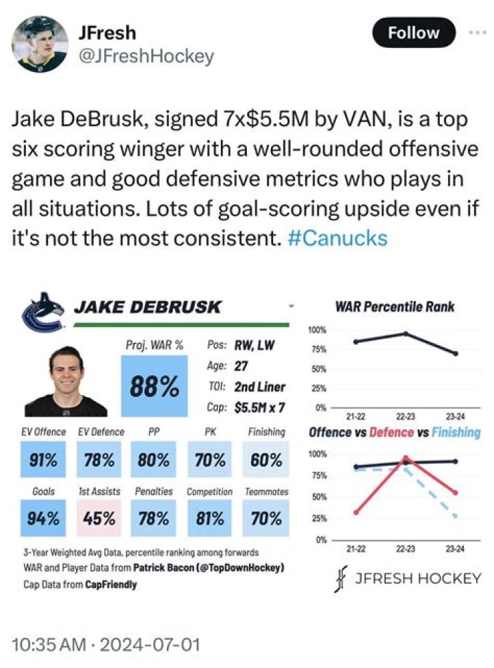 Jake DeBrusk’s $4 million salary and $19 million net worth explored