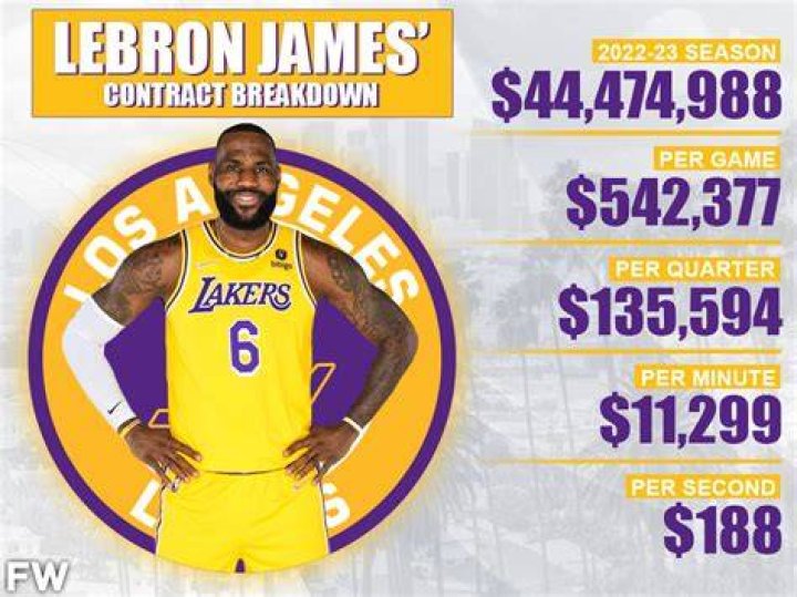 James Wiseman contract, salary, net worth