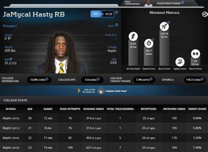JaMycal Hasty: Career stats, height, weight, family, college, teams, salary, net worth