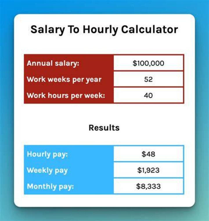 Jennifer Hermoso salary per week and net worth