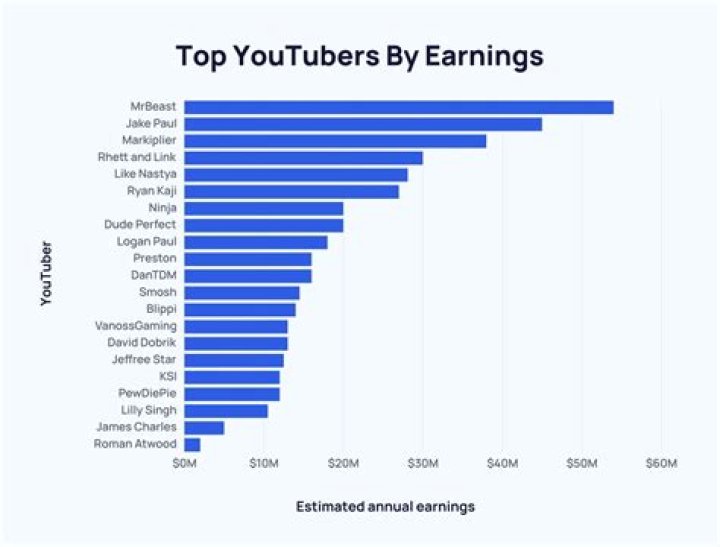 Jere Klein net worth, income and estimated earnings of Youtuber channel