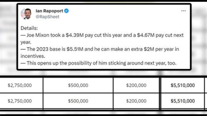 Joe Mixon contract, salary and net worth explored
