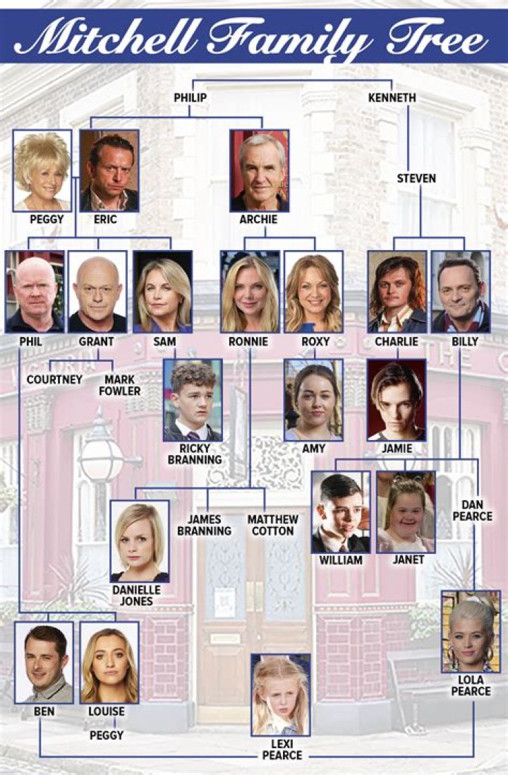 John Cameron Mitchell parents: Meet Joan Cameron Mitchel, John H. Mitchell