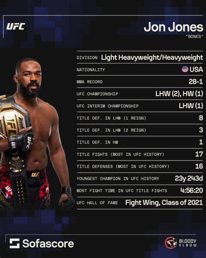 Jon Jones career earnings and net worth