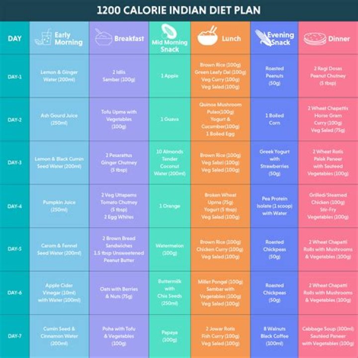 June Diane Raphael Diet Plan