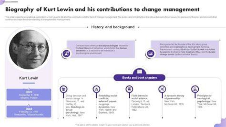 Kurt Lewin Biography - Facts, Childhood, Family Life & Achievements