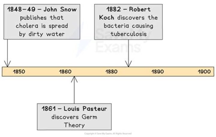 Lawrence Hargrave Biography - Childhood, Life Achievements & Timeline