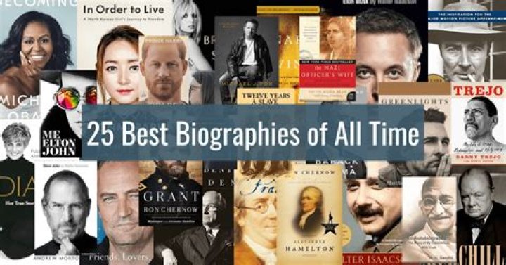 List of Famous Biographers - Biographies, Timeline, Trivia & Life History