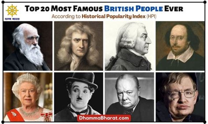 List Of Famous People Of The 6th Century