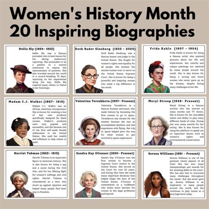 List of Famous Retailers - Biographies, Timelines, Trivia & Life History