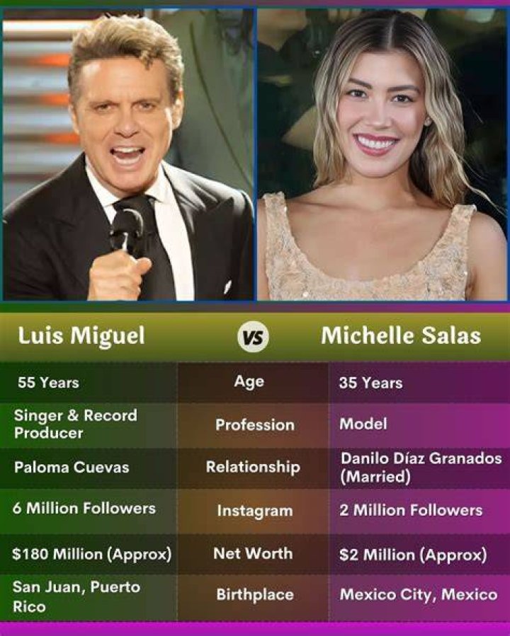 Luis Miguel Biography - Facts, Childhood, Family Life & Achievements