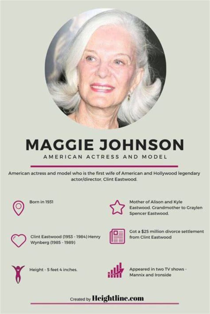Maggie Johnson Biography - Facts, Childhood, Family Life & Achievements