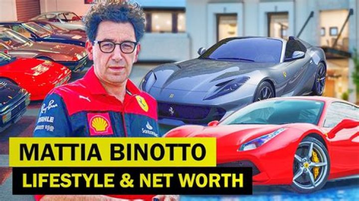 Mattia Binotto salary and net worth