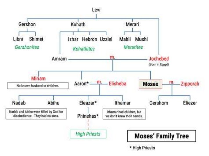 Moses Moody family: Parents, siblings, girlfriend, children