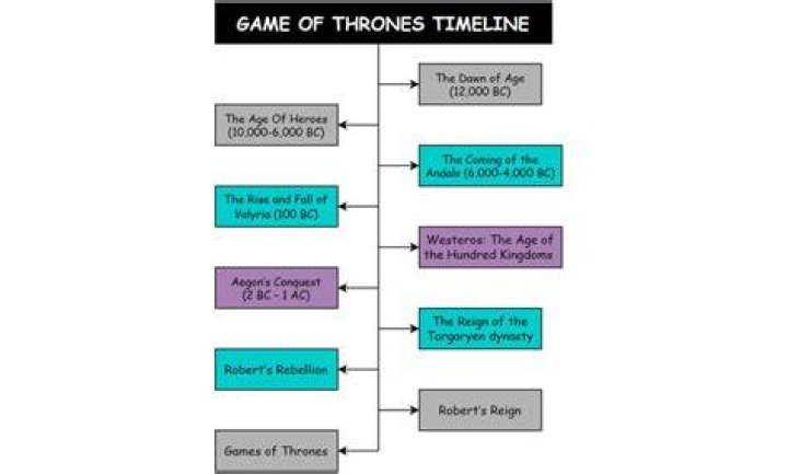 Named the cost of each episode of the prequel ‘Game of Thrones’