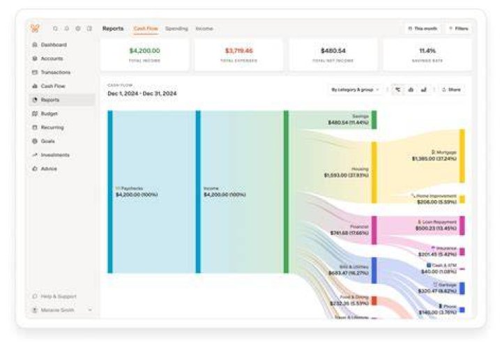 Rajeev Ram Bio, Wiki, age, height, nationality, family, coach, ranking, prize money, net worth