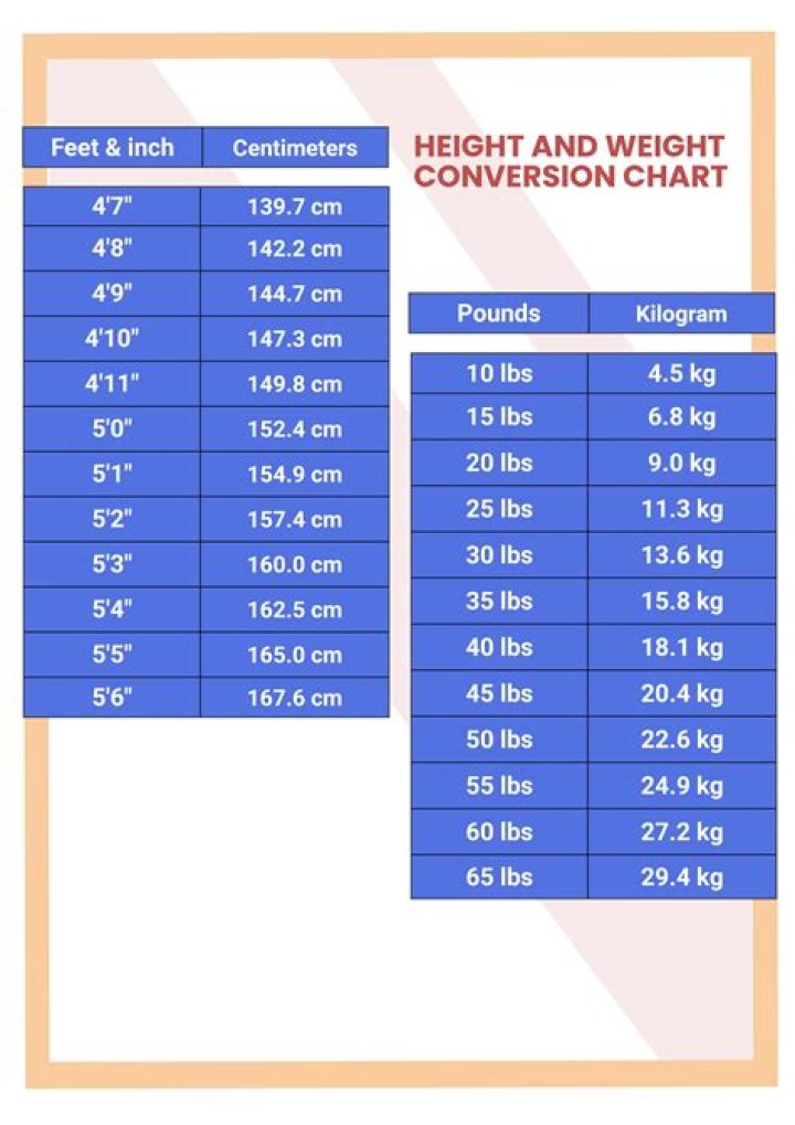 Ryan Grantham height and weight – Measurement in meters, feet, KG and Ibs