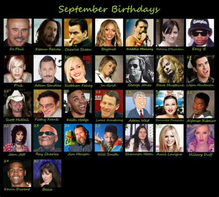 September 4 Birthdays Of Famous People