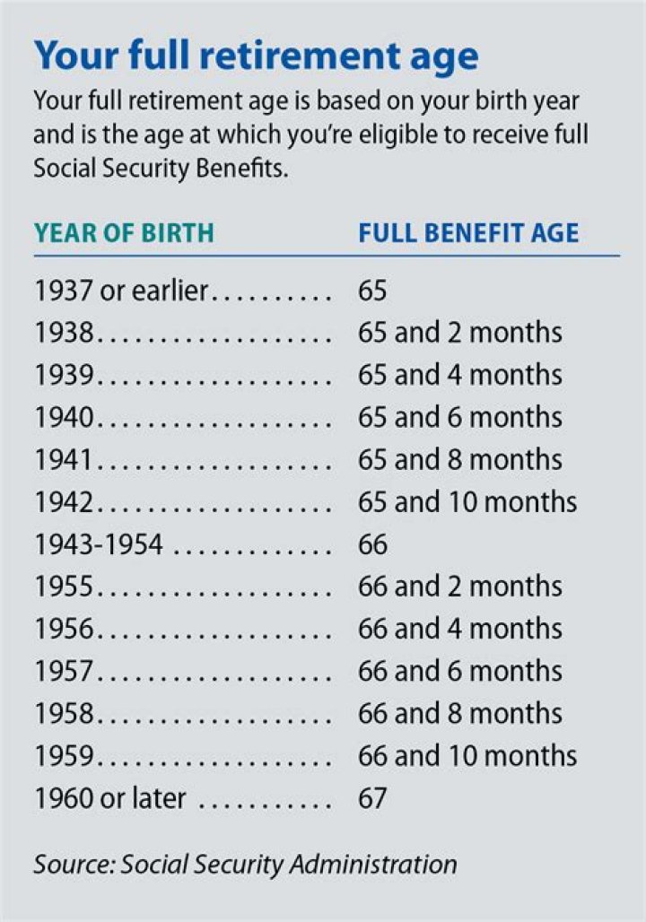 Social security benefits 2023