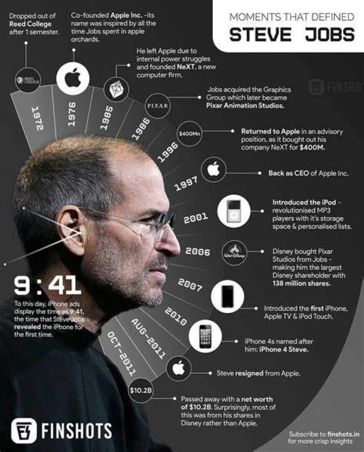 Steve Jobs Biography - Facts, Childhood, Family Life & Achievements