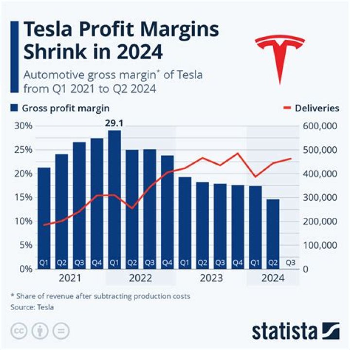 Sub Urban Net Worth & Earnings (2024)