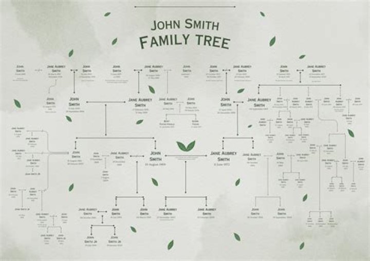 Taylor John Smith family, wife, children, parents, siblings