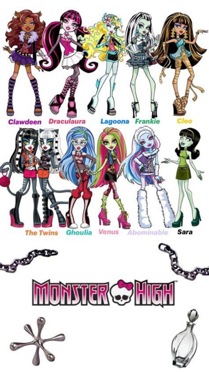 The 10 best ‘Monster High’ characters, ranked